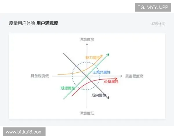 凯发集团娱乐用户体验优化策略提升玩家满意度与平台粘性的方法